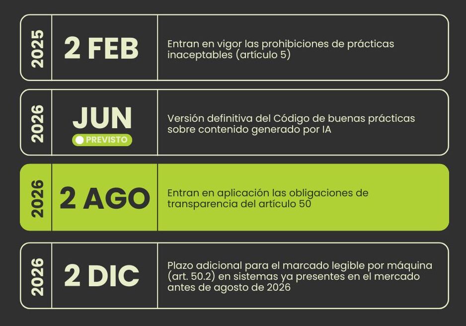 Calendario clave de aplicacion sobre la nueva normativa de IA IA Act 1