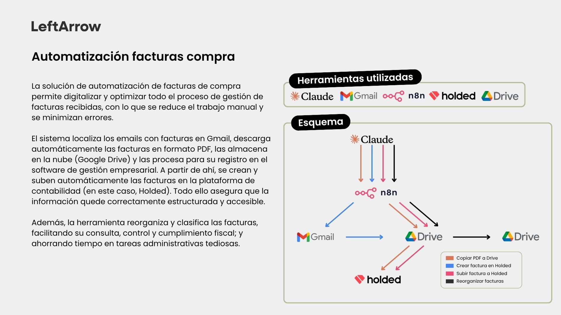 Servicios de Automatización e IA 1