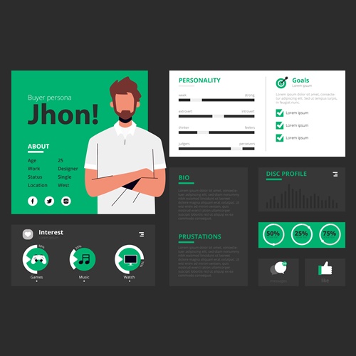 Buyer Persona